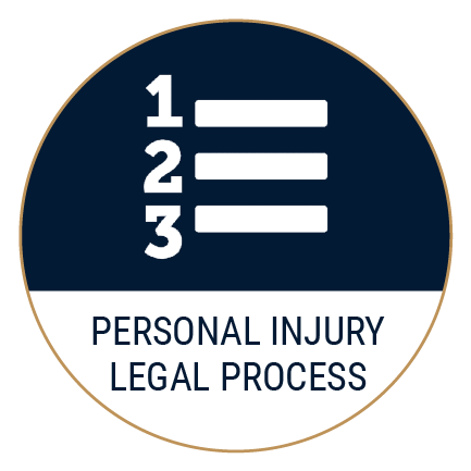 personal injury legal process icon